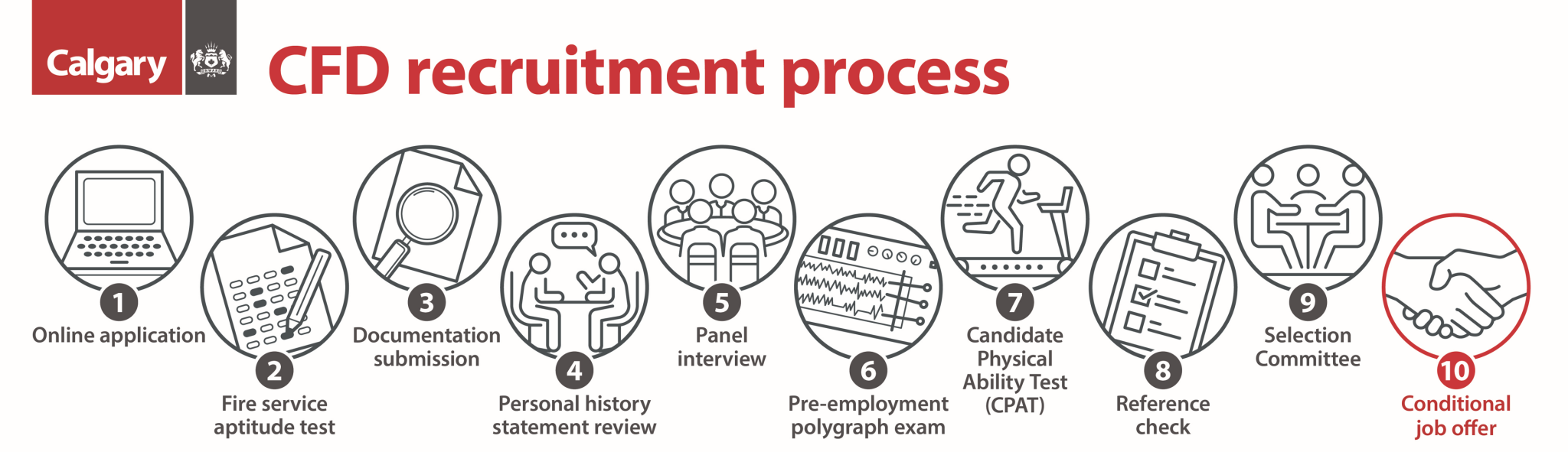 recruitment-process-infographic-new-calgary-fire-department